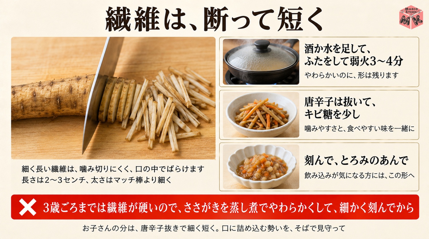 繊維に直角の細切りと蒸し煮でやわらかくするやさしいきんぴらの図解