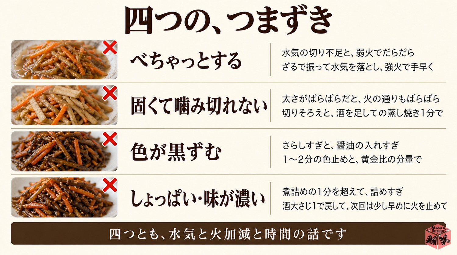 べちゃっと固いと黒いとしょっぱいの失敗と対策の対比図