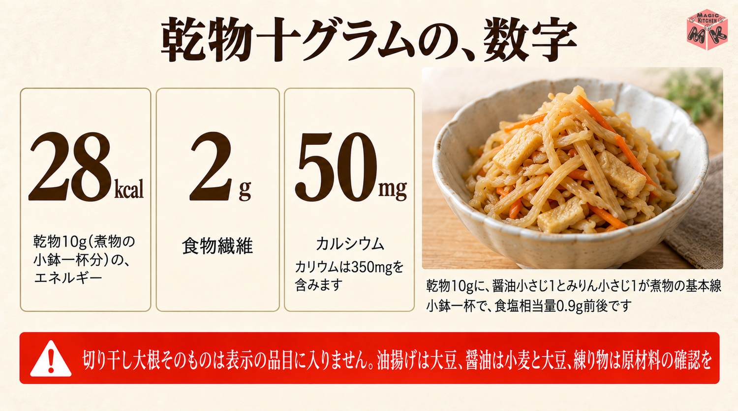 切り干し大根の乾物10gの28kcalと食物繊維とカルシウムの図解