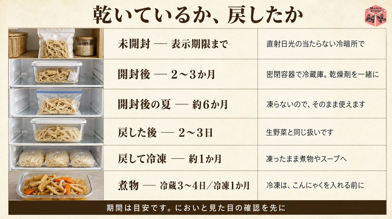 切り干し大根の未開封から煮物までの保存期間早見表の図解