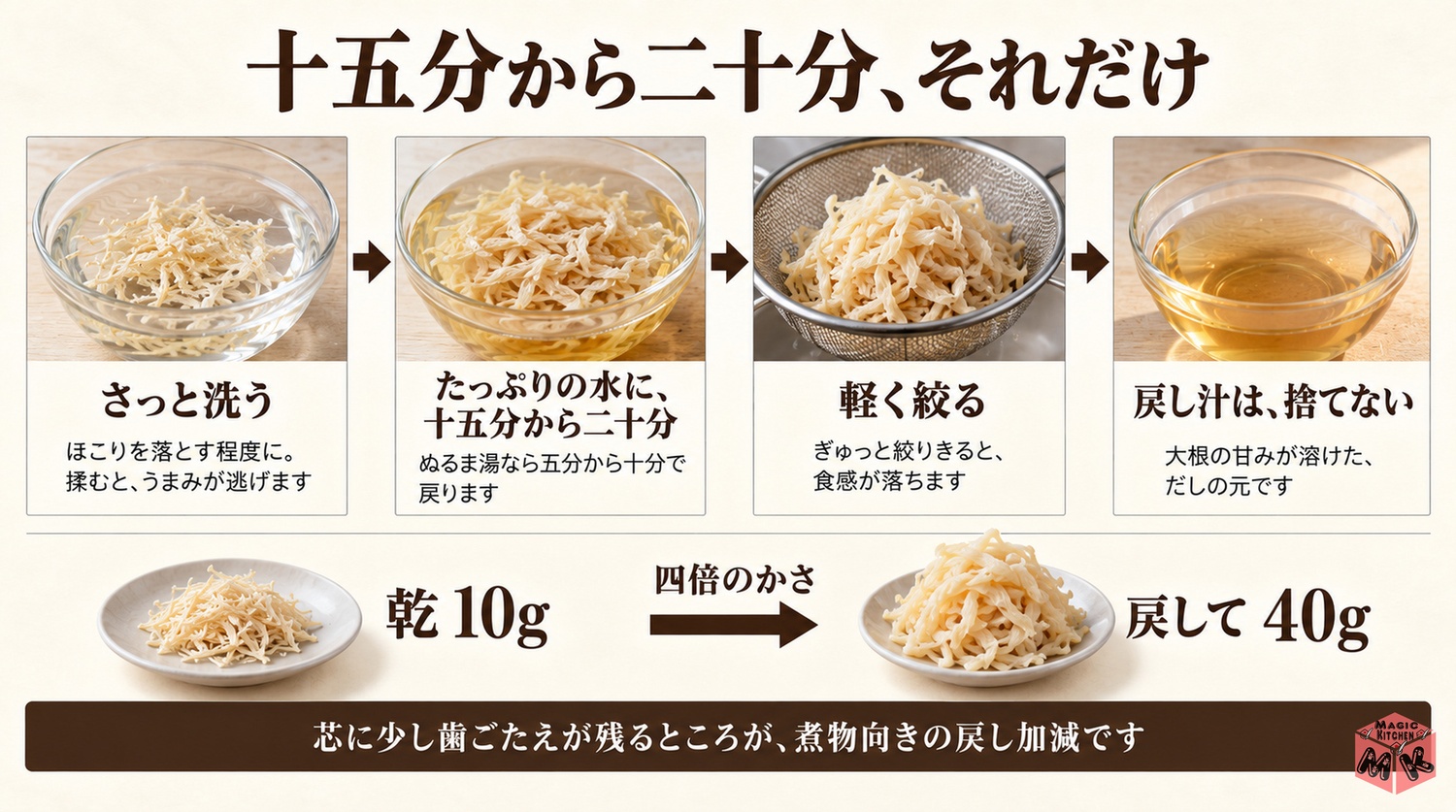 洗って水に15から20分つけて軽く絞る戻し方の工程図