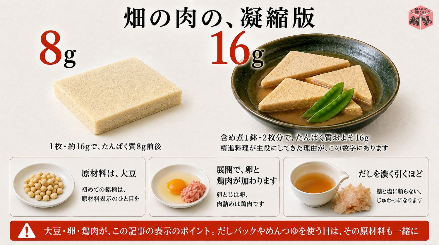 高野豆腐のたんぱく質と表示確認の図解