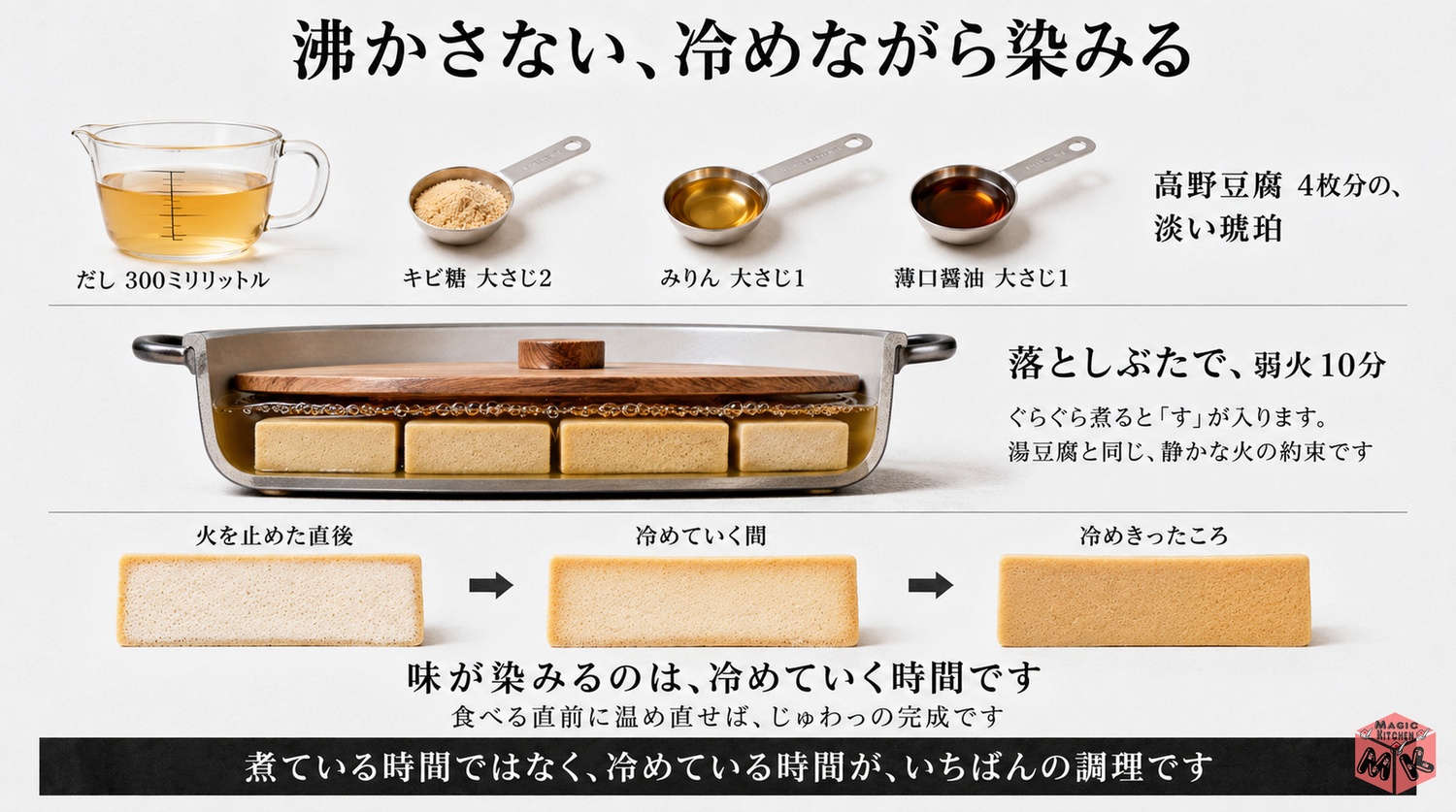 含め煮の黄金比と冷めながら染みる工程図