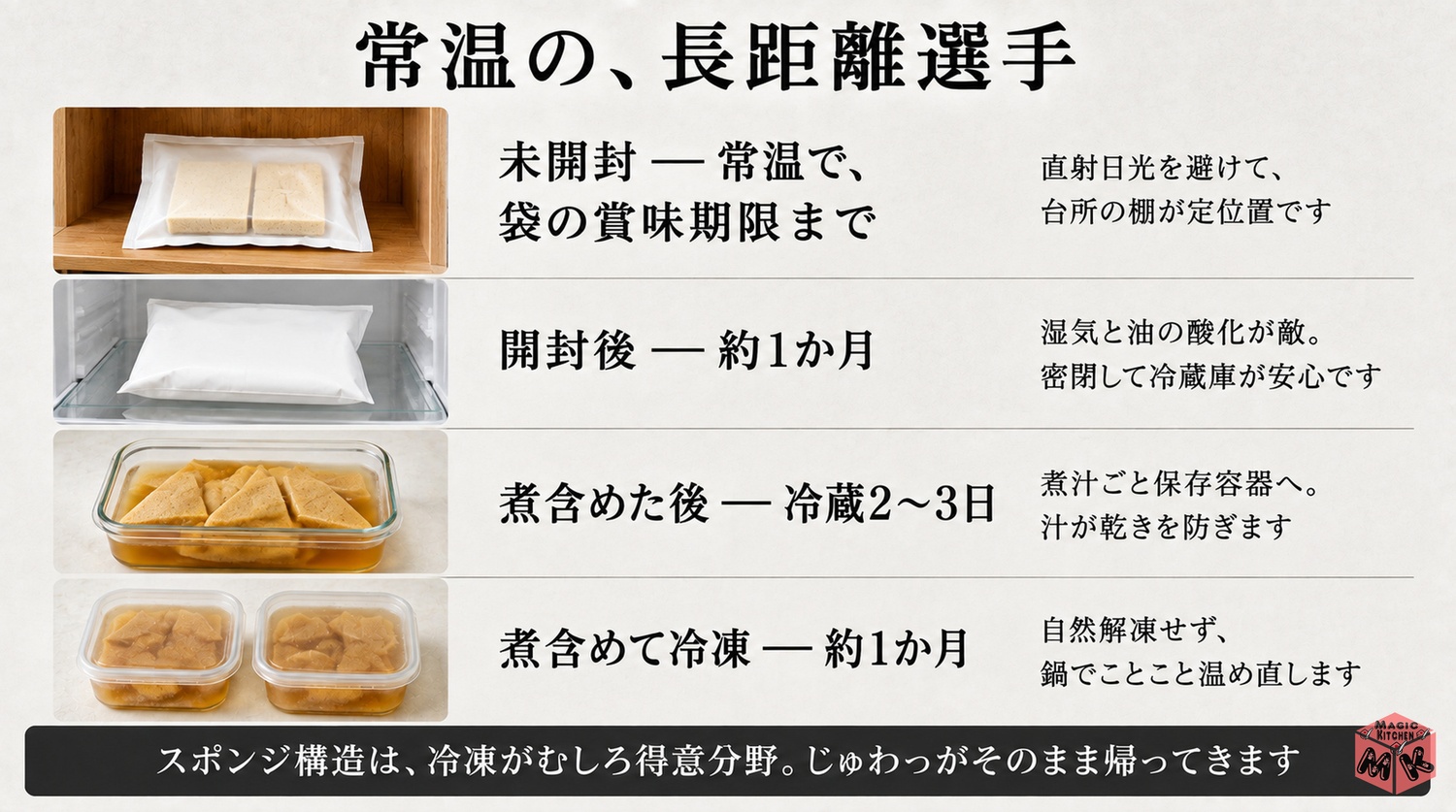 高野豆腐の保存期間の地図の図解