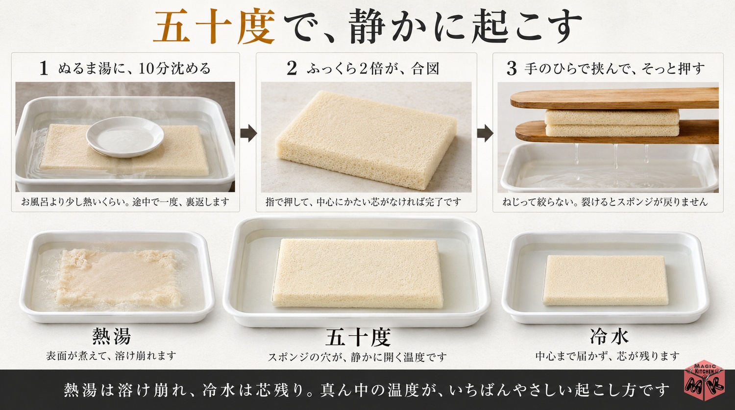 高野豆腐を50℃のぬるま湯で戻す工程図