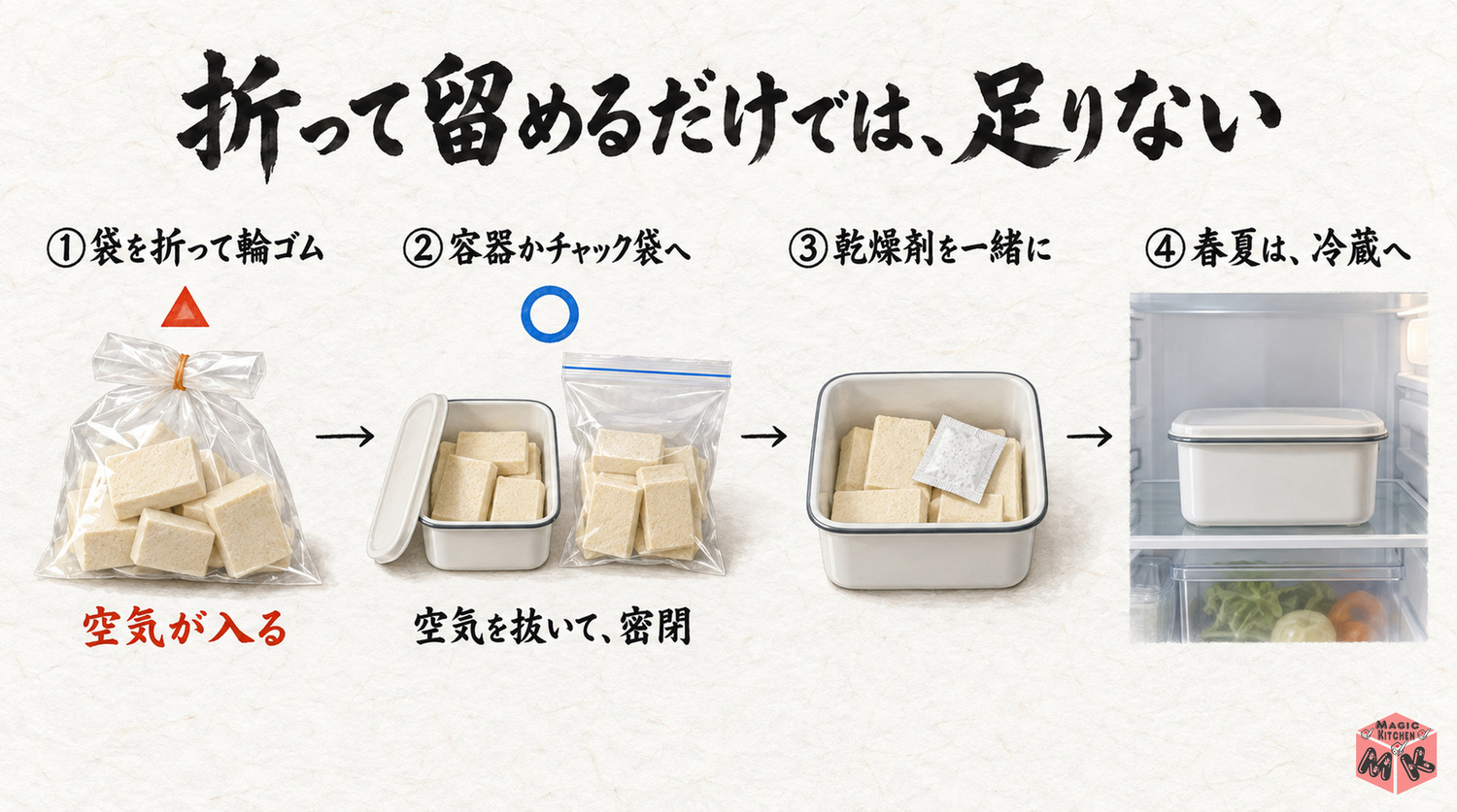 高野豆腐の開封後の保存方法(容器かチャック袋に移して密閉・乾燥剤・春夏は冷蔵)