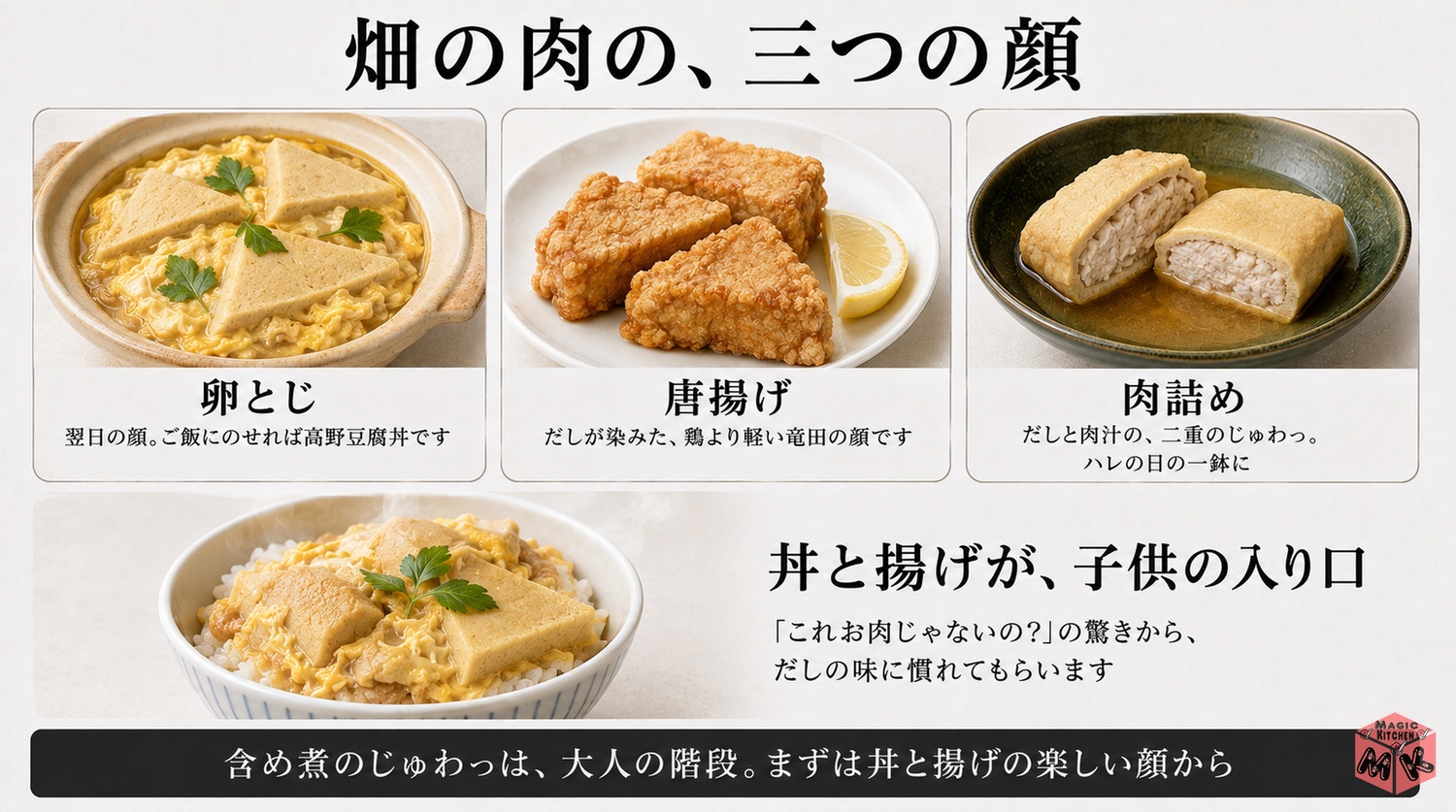 卵とじと唐揚げと肉詰めの展開3選の図解