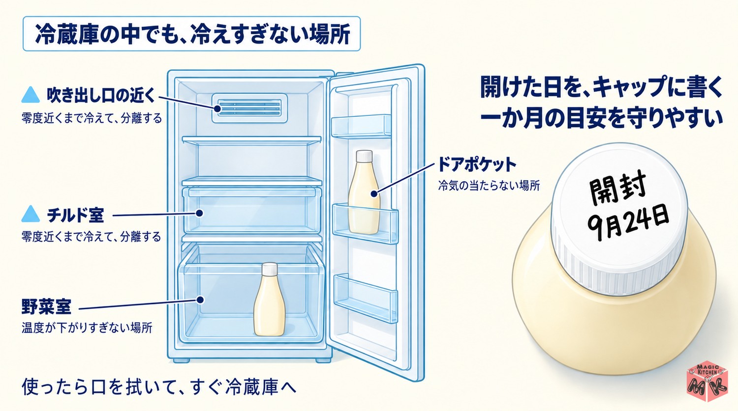 開封後のマヨネーズを置く冷蔵庫の場所