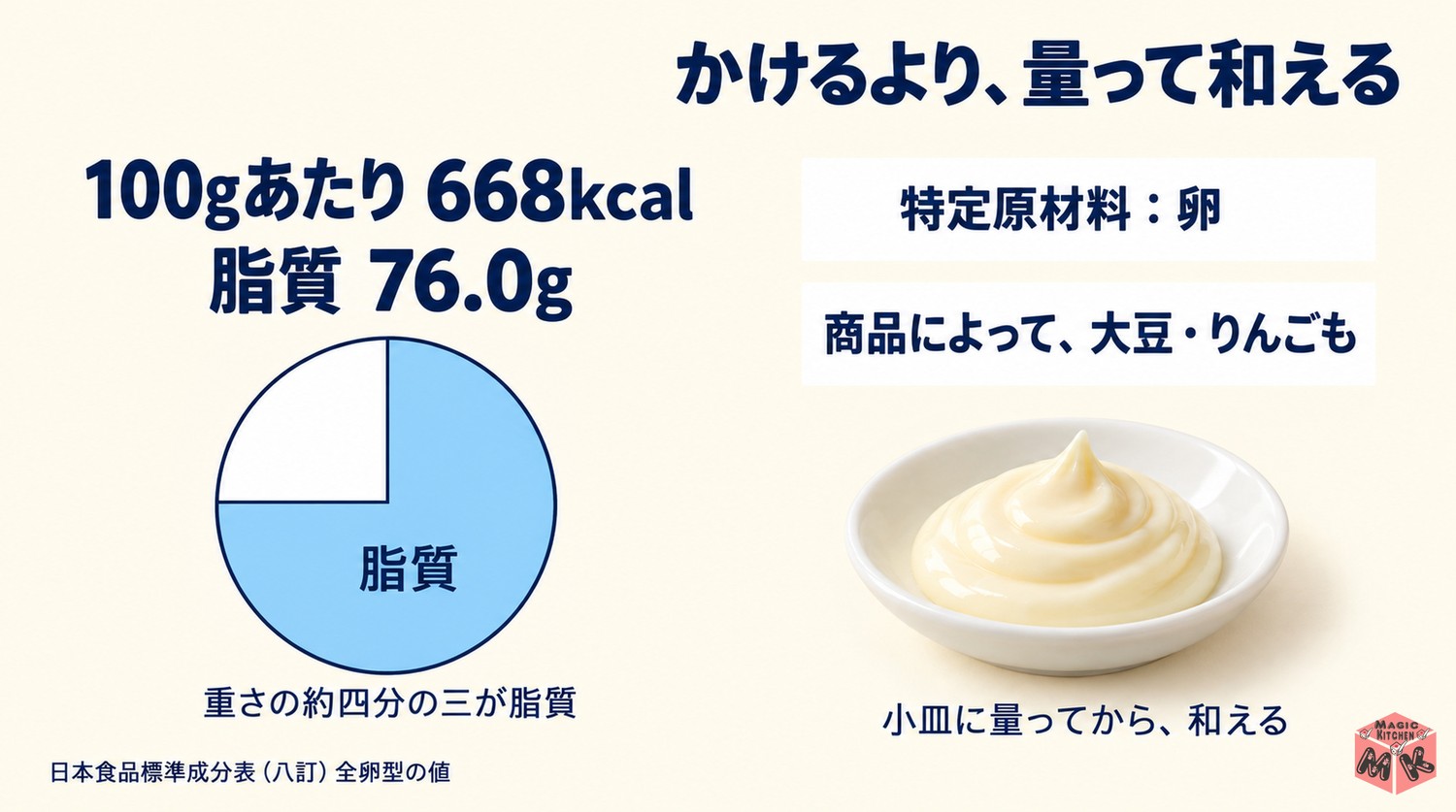 マヨネーズの栄養の目安