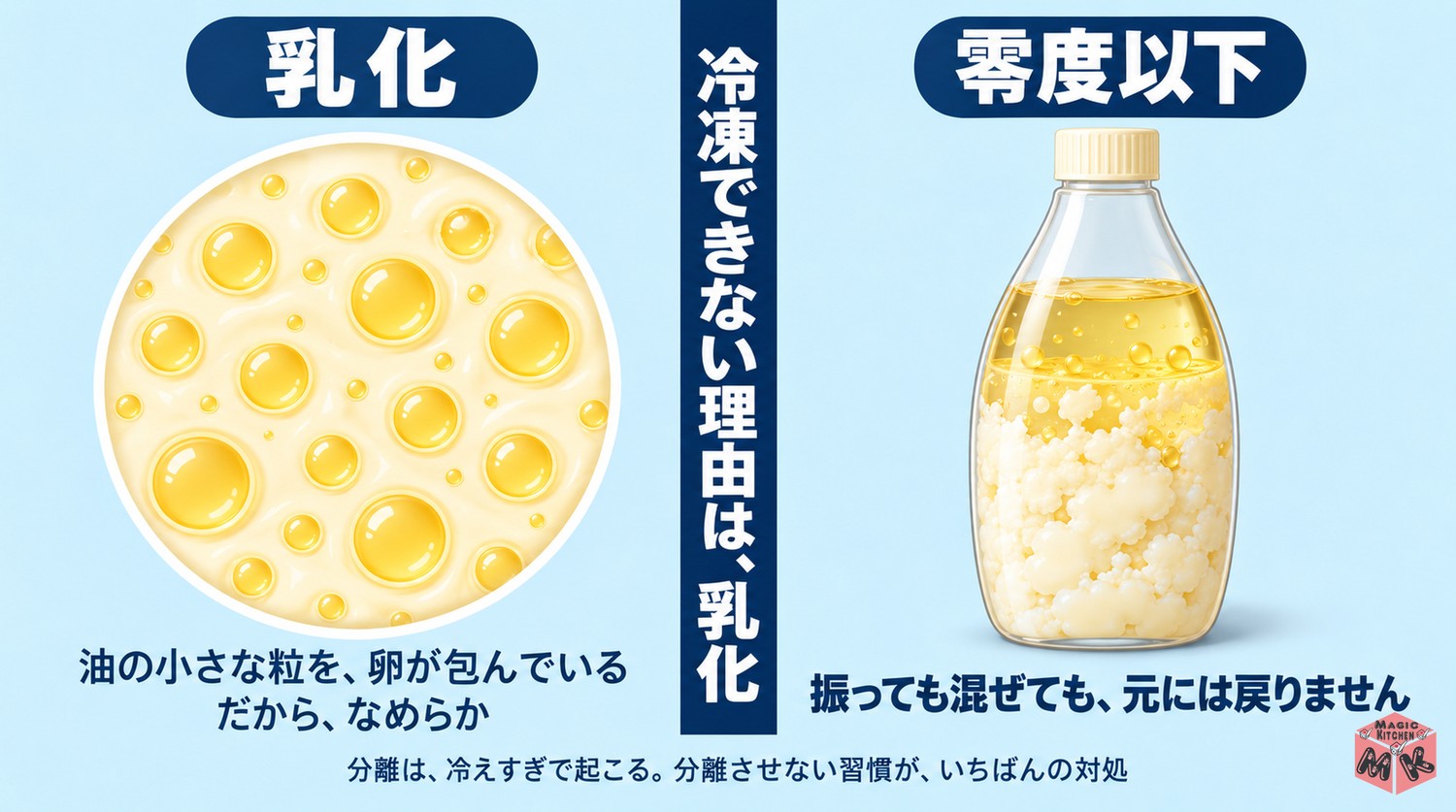 マヨネーズが冷凍で分離するしくみ