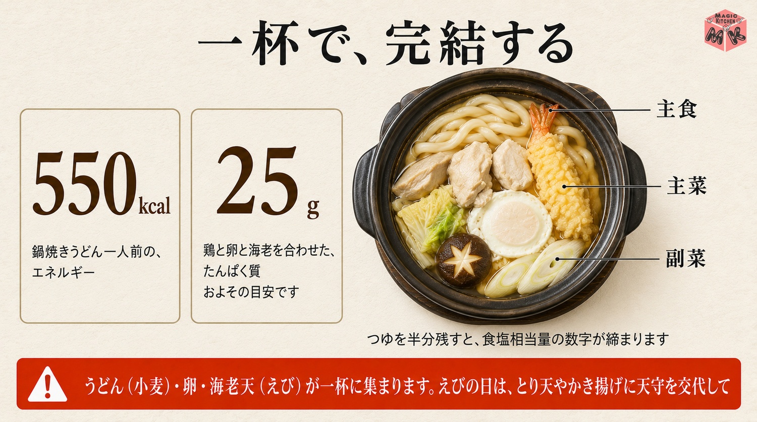 一杯で完結する栄養と小麦と卵とえびのアレルギーの注意