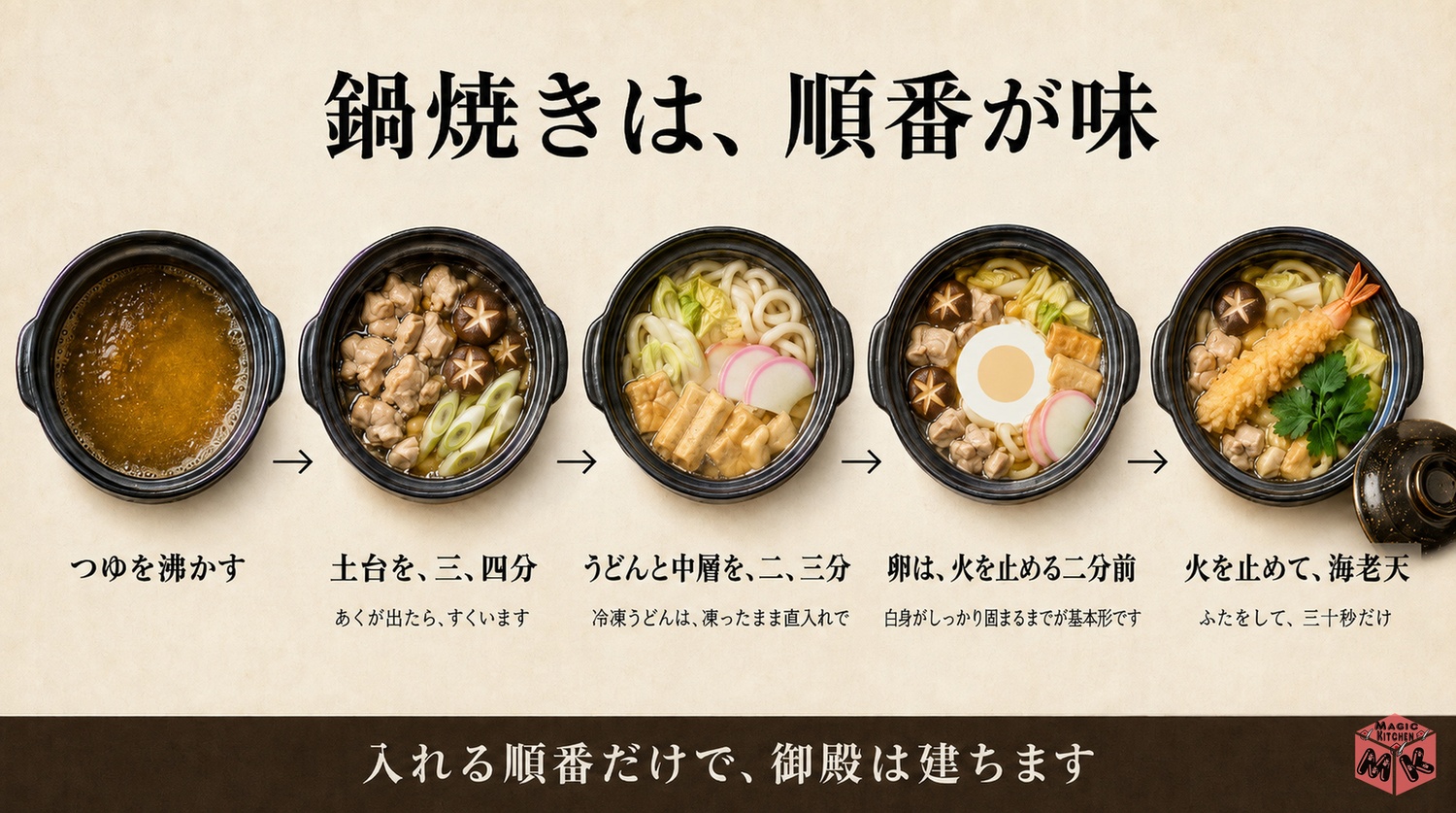 つゆから海老天までの炊きの順番の工程図