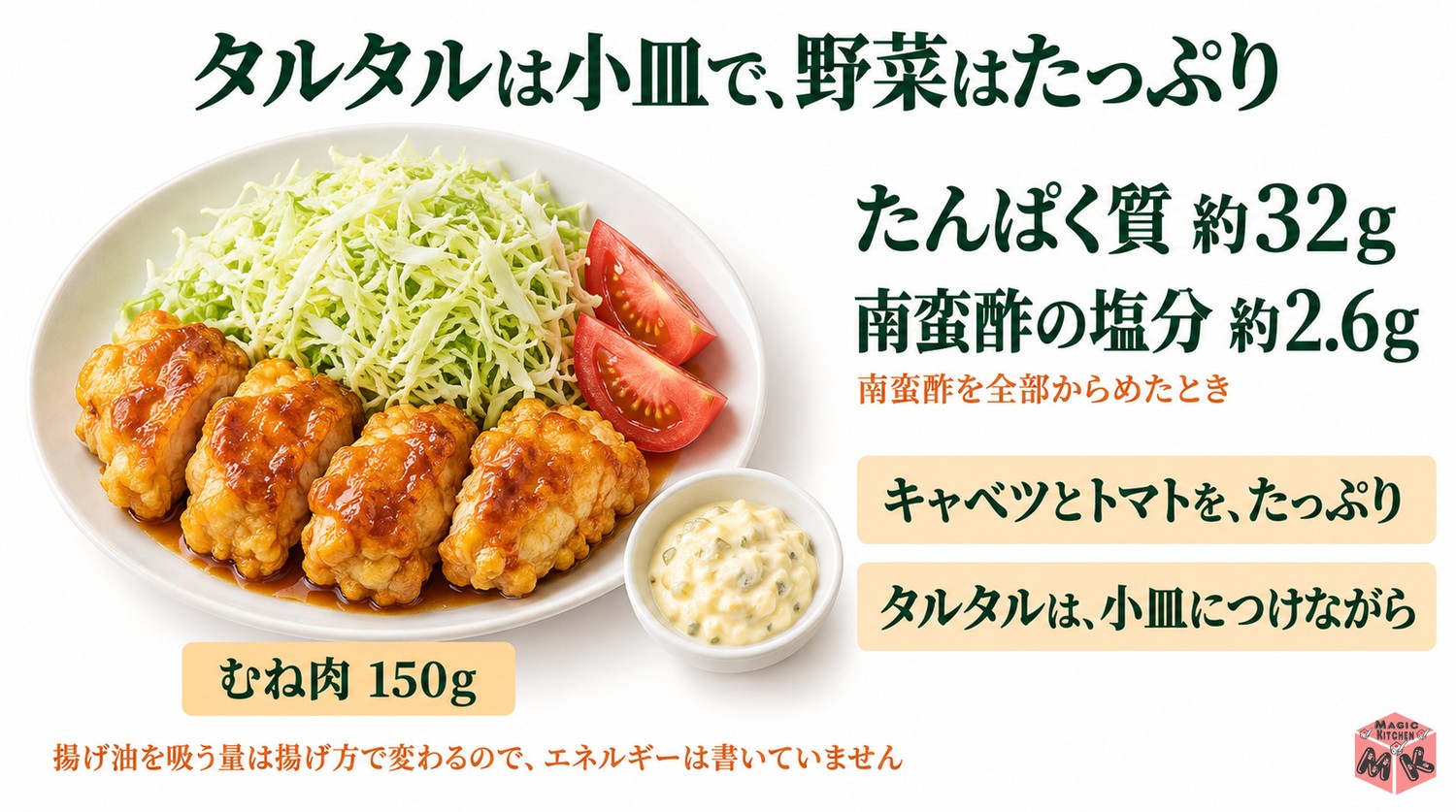 チキン南蛮1人分の栄養の目安