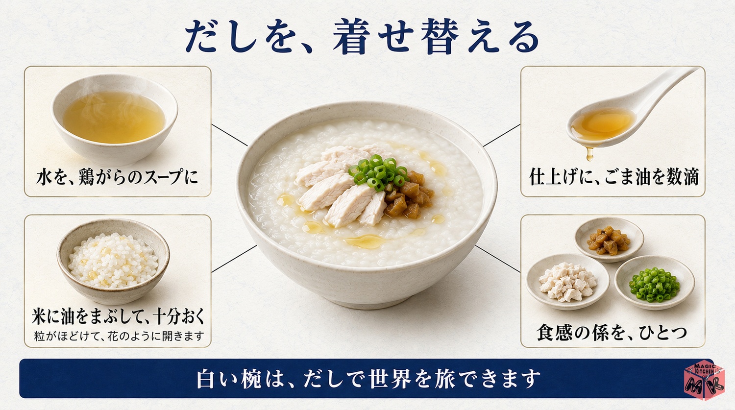 中華粥への着せ替えとトッピングの図解