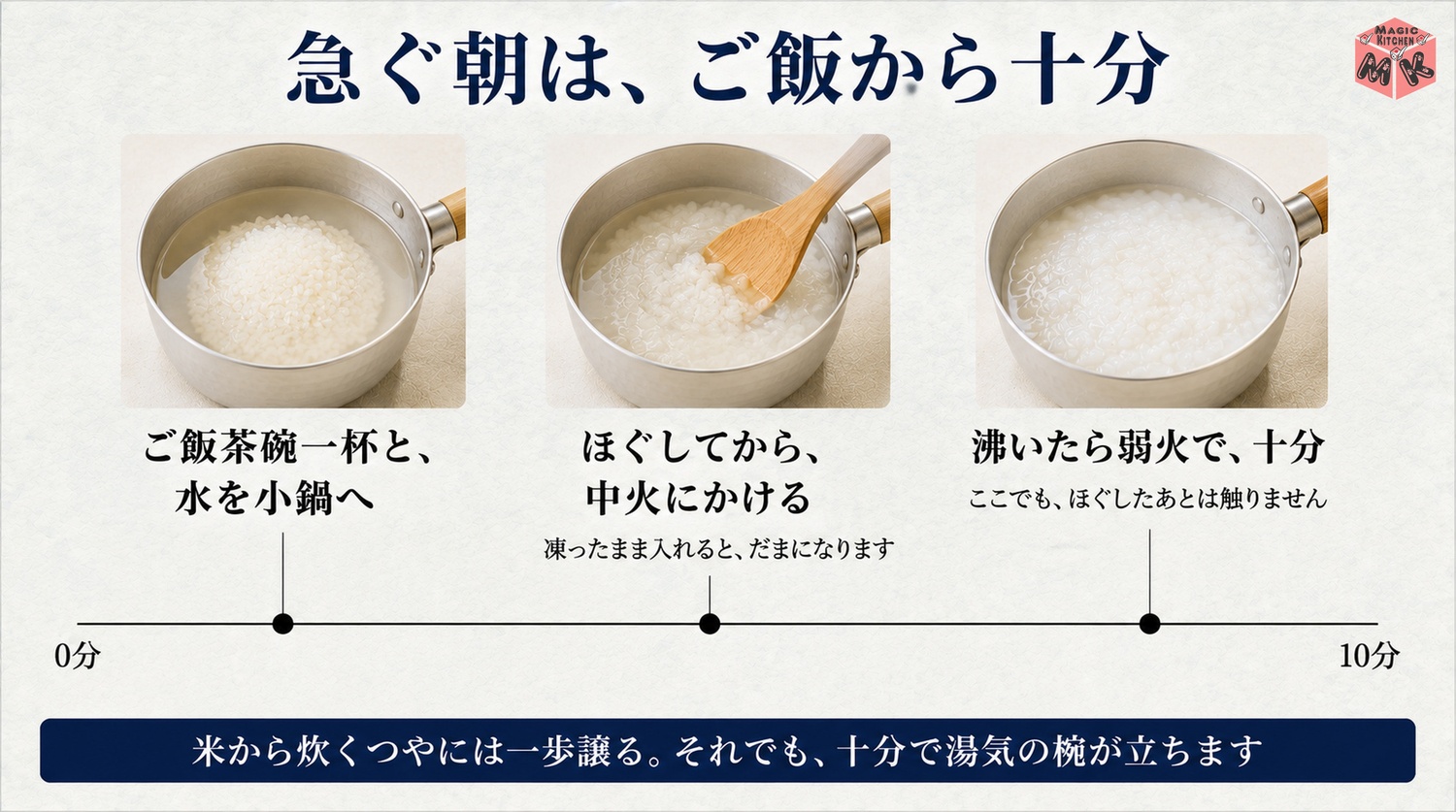 ご飯から作る入れ粥の時短の工程図