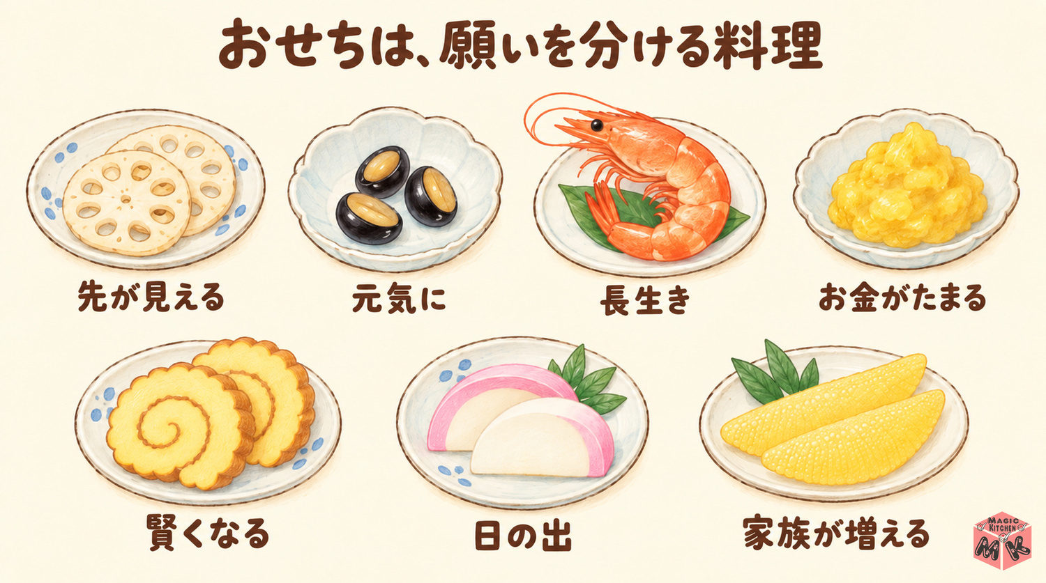 おせちの縁起を子どもに伝える言葉(れんこん・黒豆・えび・栗きんとん・伊達巻・かまぼこ・数の子)