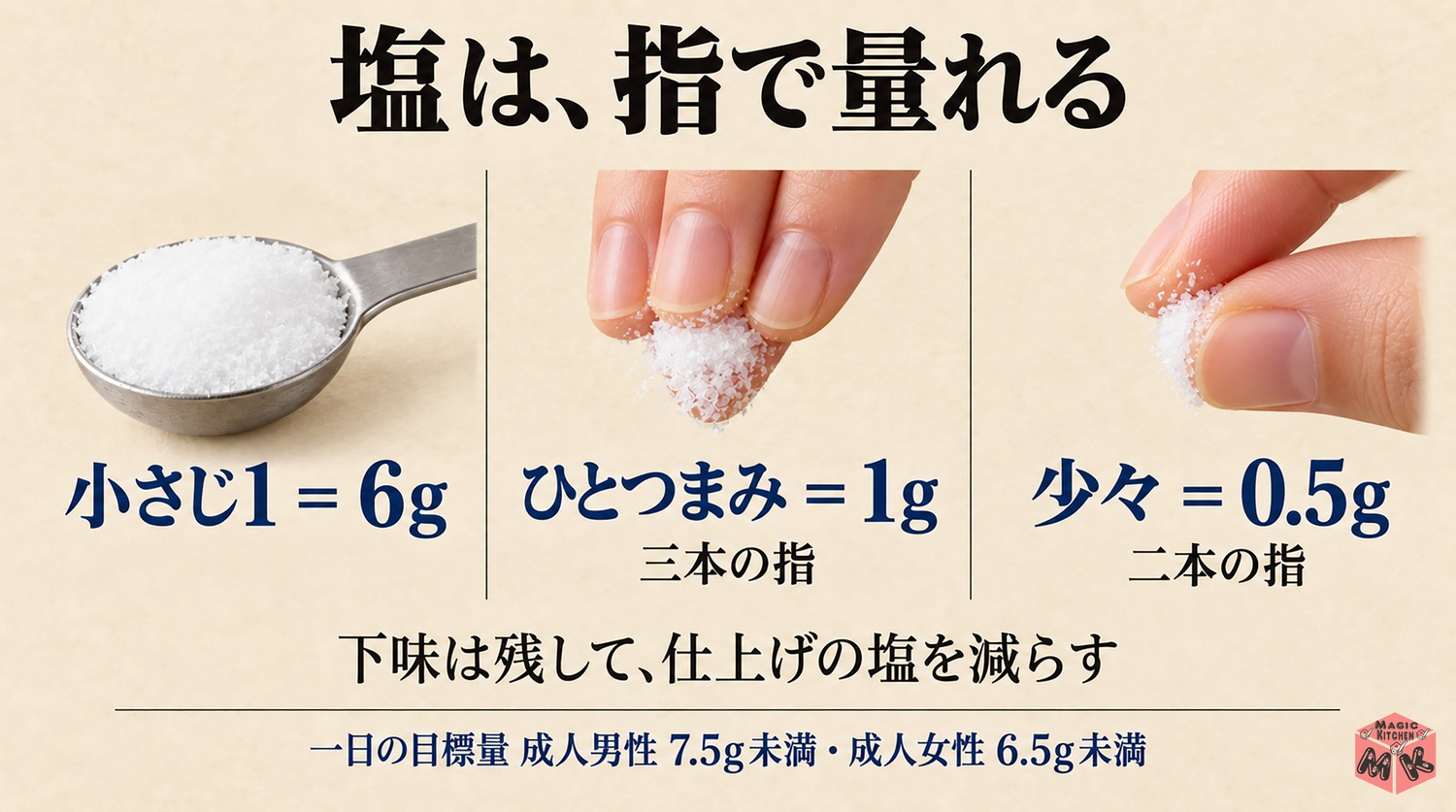 塩の使う量の目安と減らし方