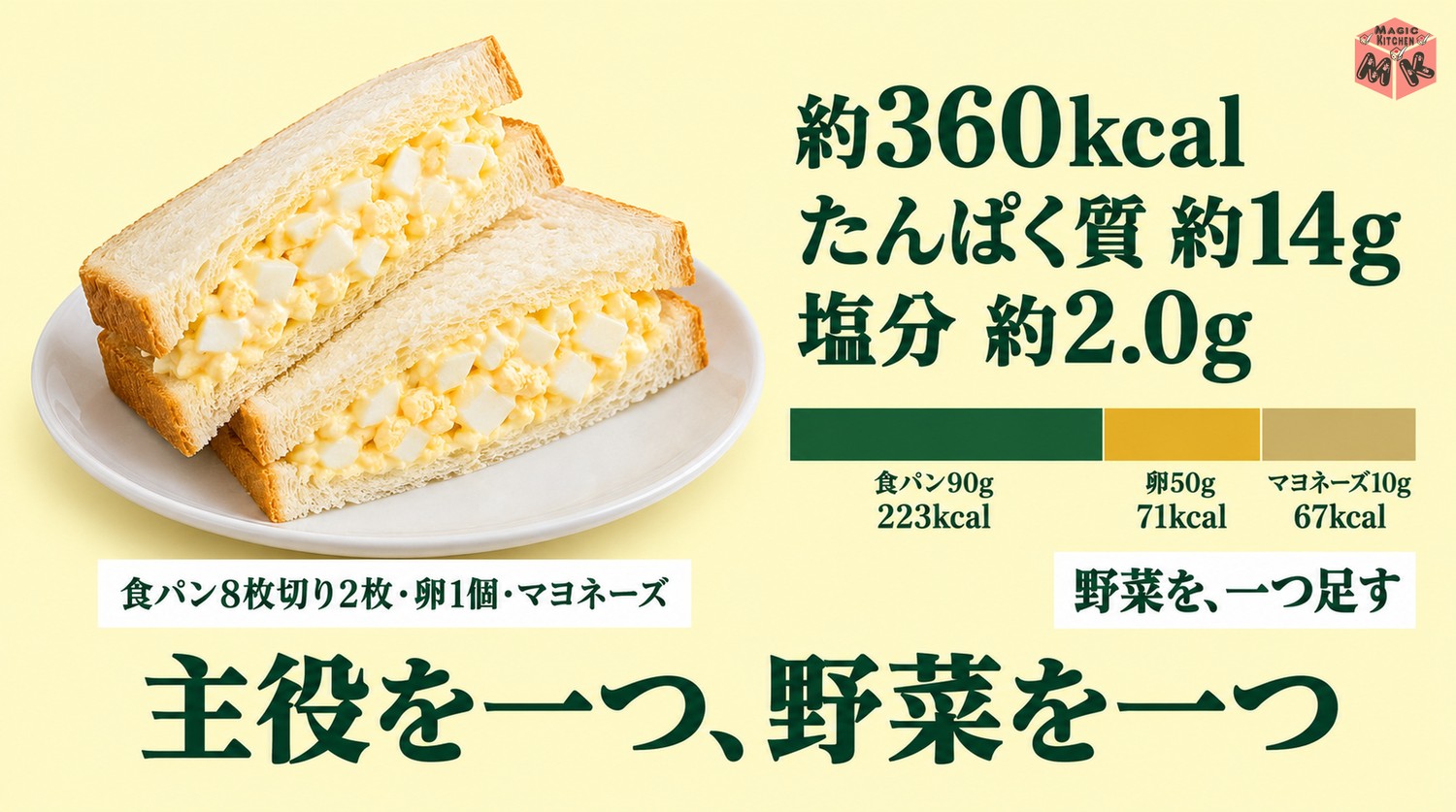 卵サンド1組の栄養の目安