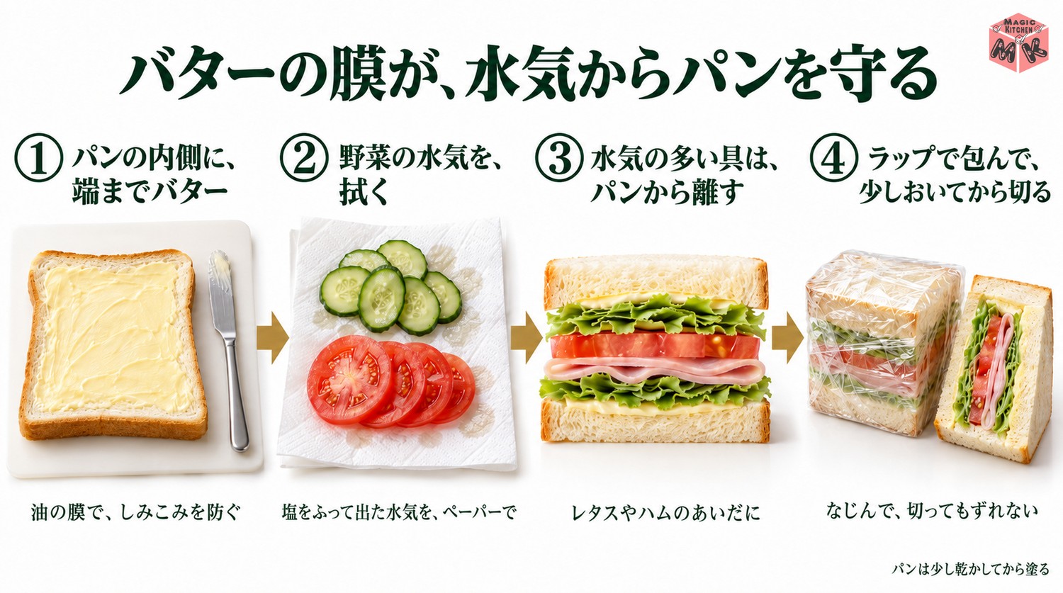 サンドイッチが水っぽくならないコツ