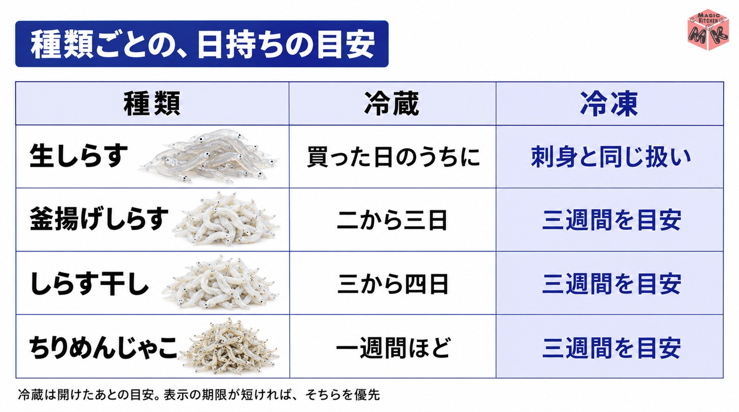 しらすの保存期間の早見表