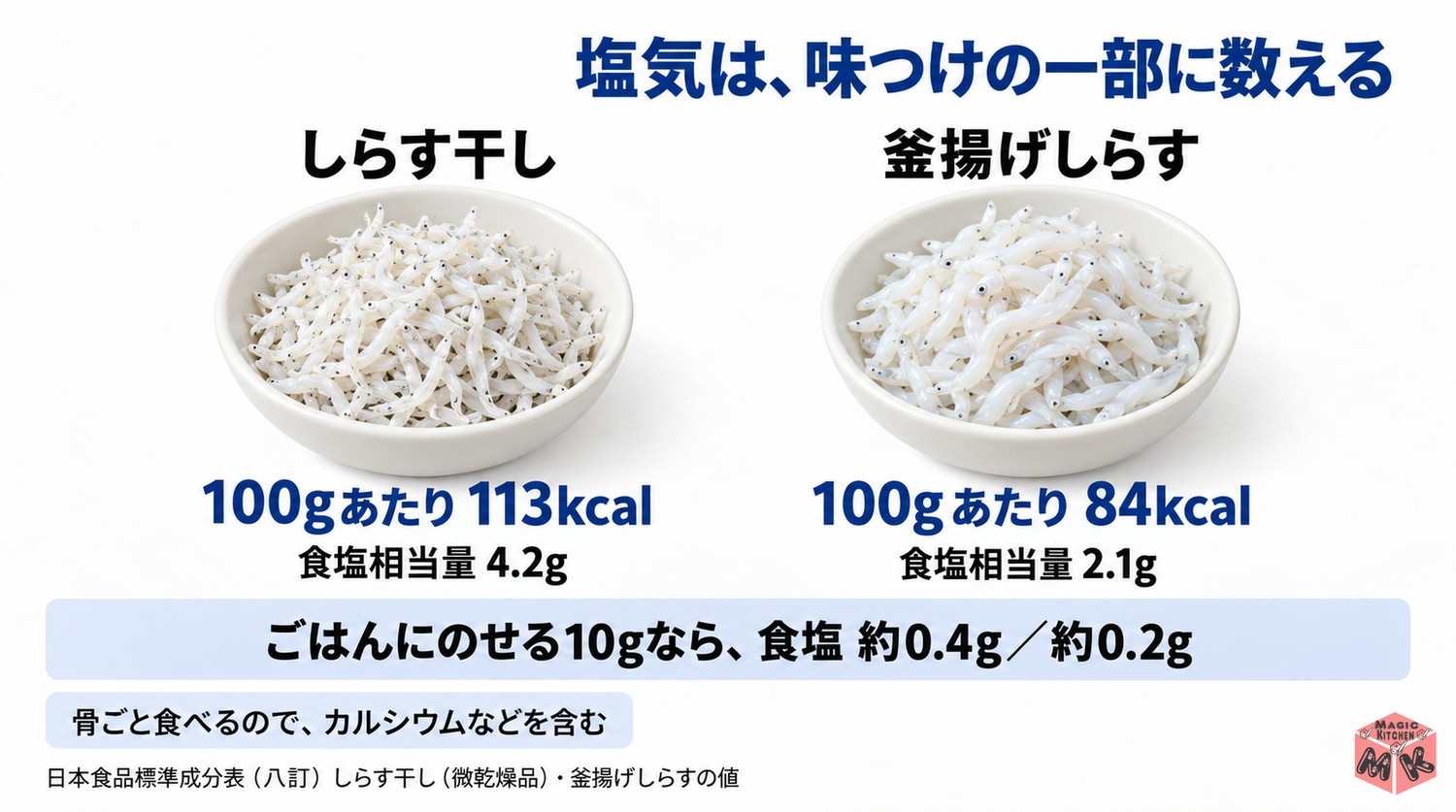 しらすの栄養の目安