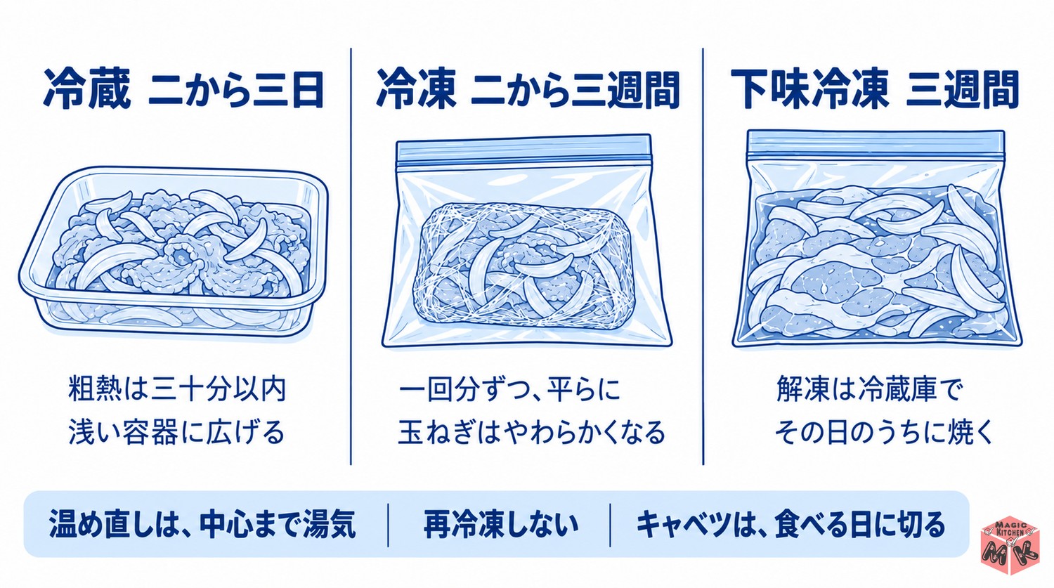 生姜焼きの保存期間と温め直し