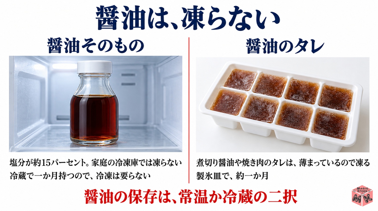 醤油は家庭の冷凍庫では凍らない（塩分が高いので冷凍保存は不要・冷蔵で十分）
