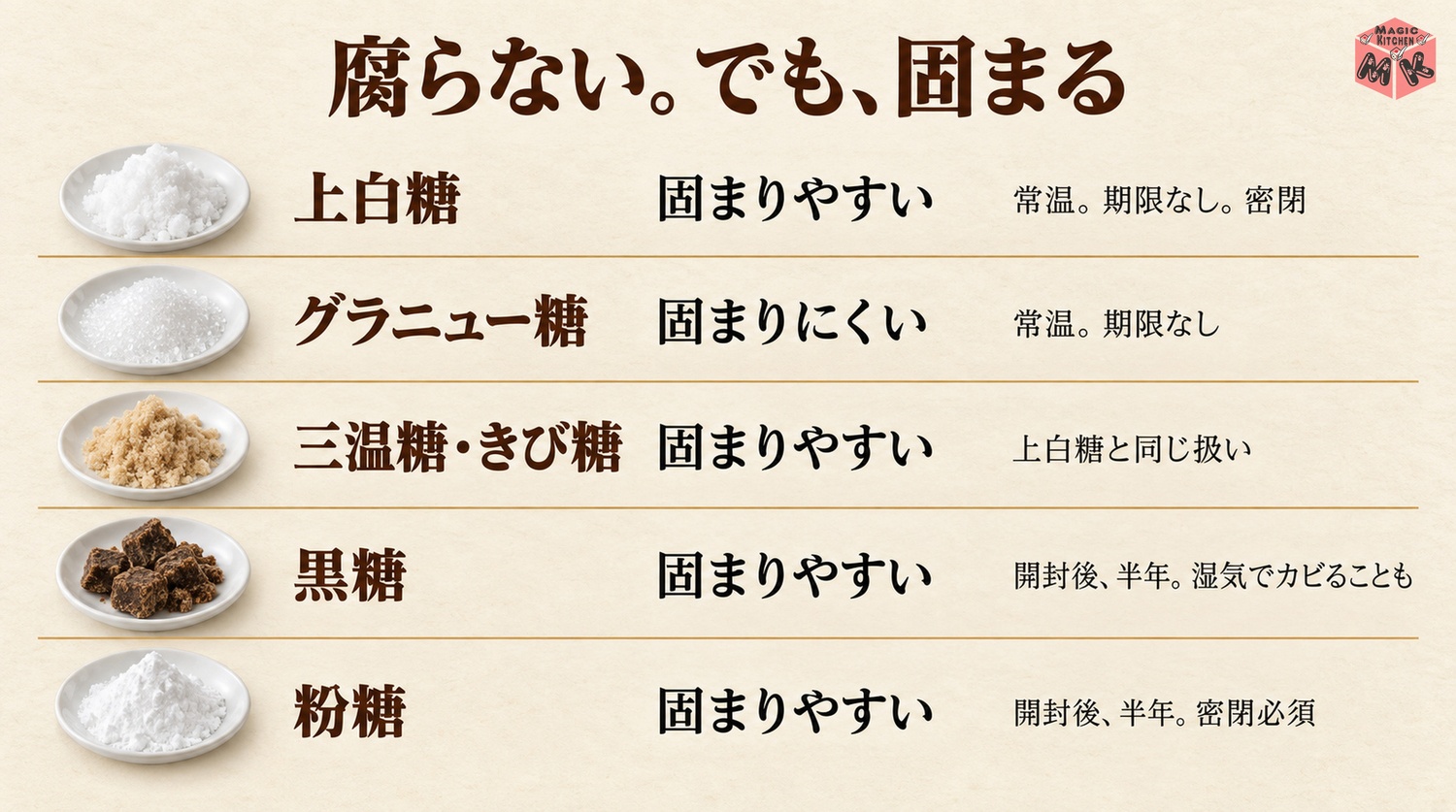 砂糖の保存期間の早見表（上白糖・グラニュー糖・三温糖・黒糖・粉糖）