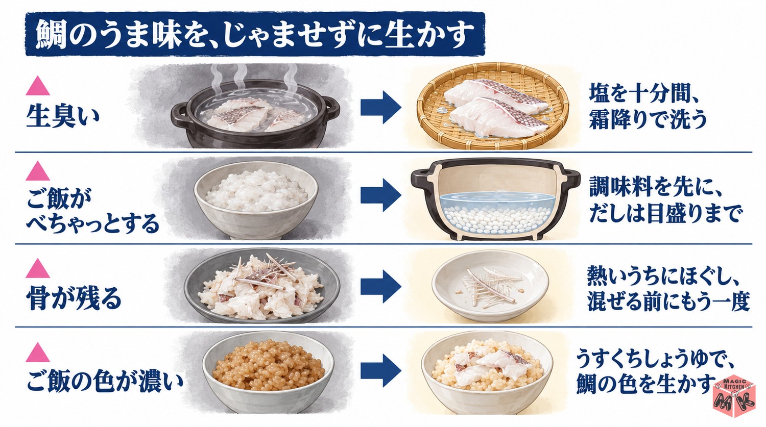 鯛めしのよくある失敗と対策