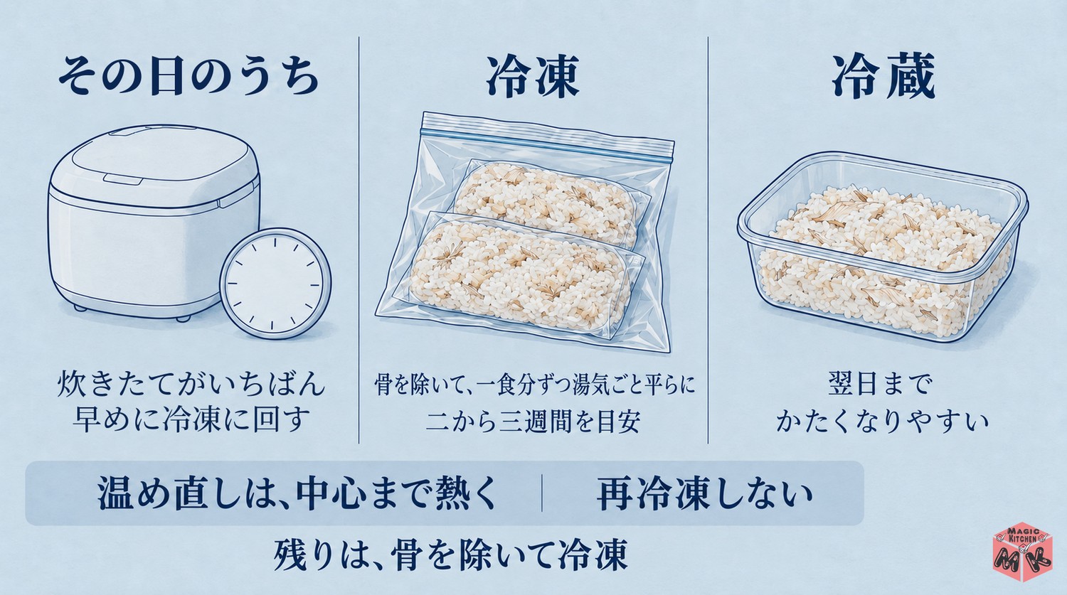 鯛めしの保存と温め直し