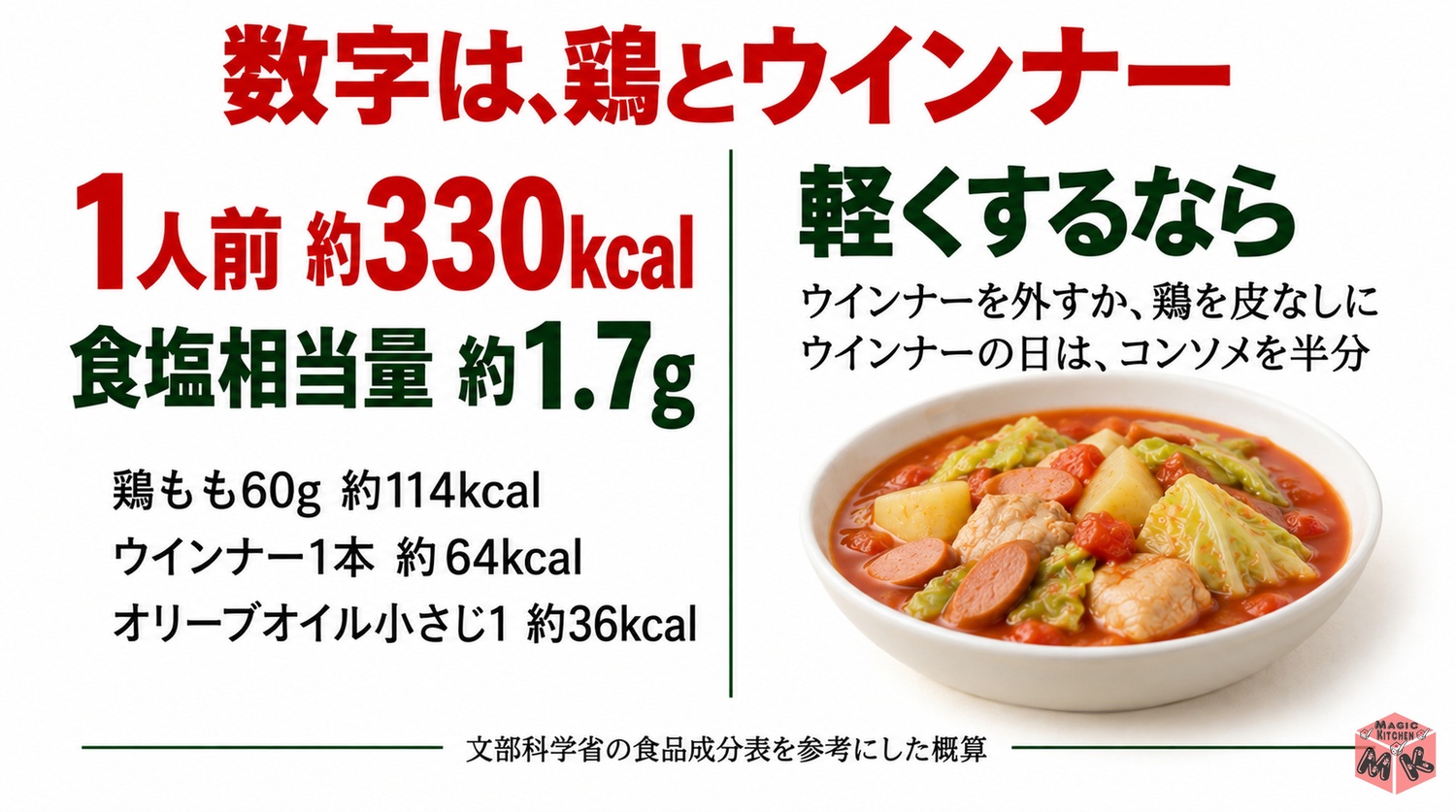 トマト鍋の栄養と塩分