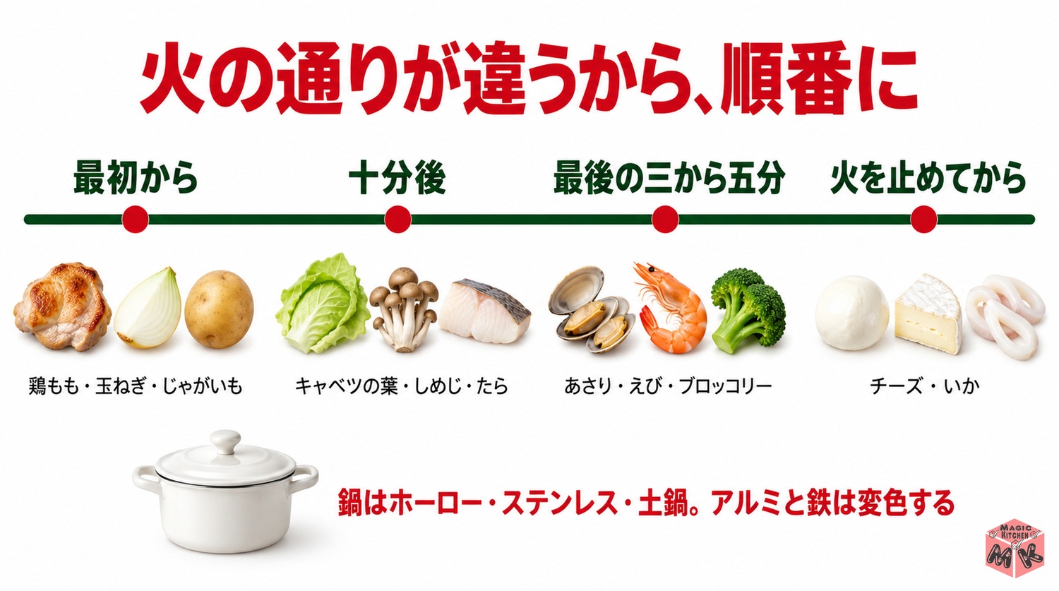トマト鍋の具材を入れる順番
