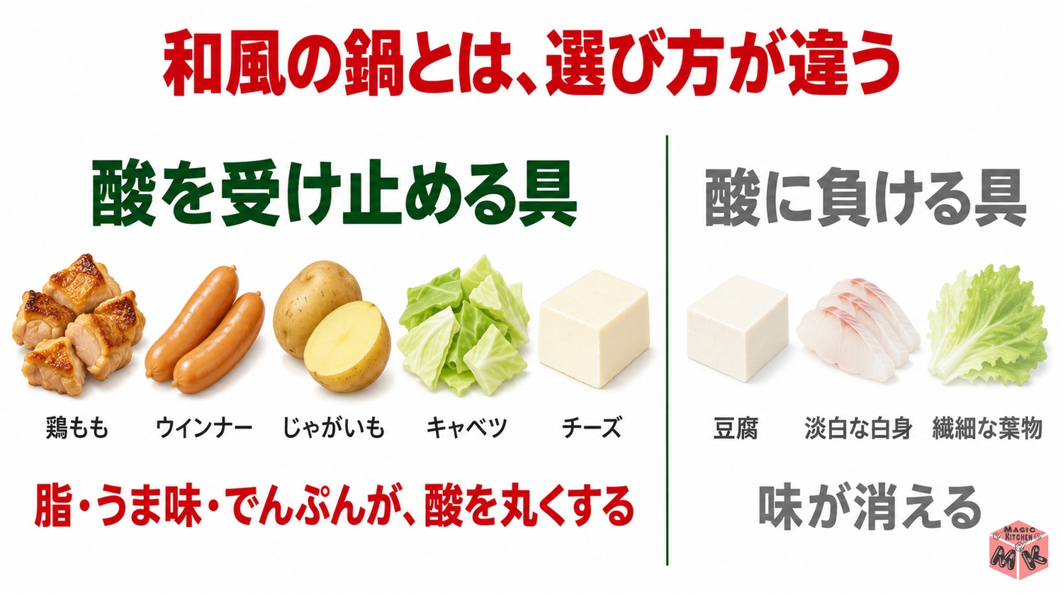 トマトの酸を受け止める具と負ける具