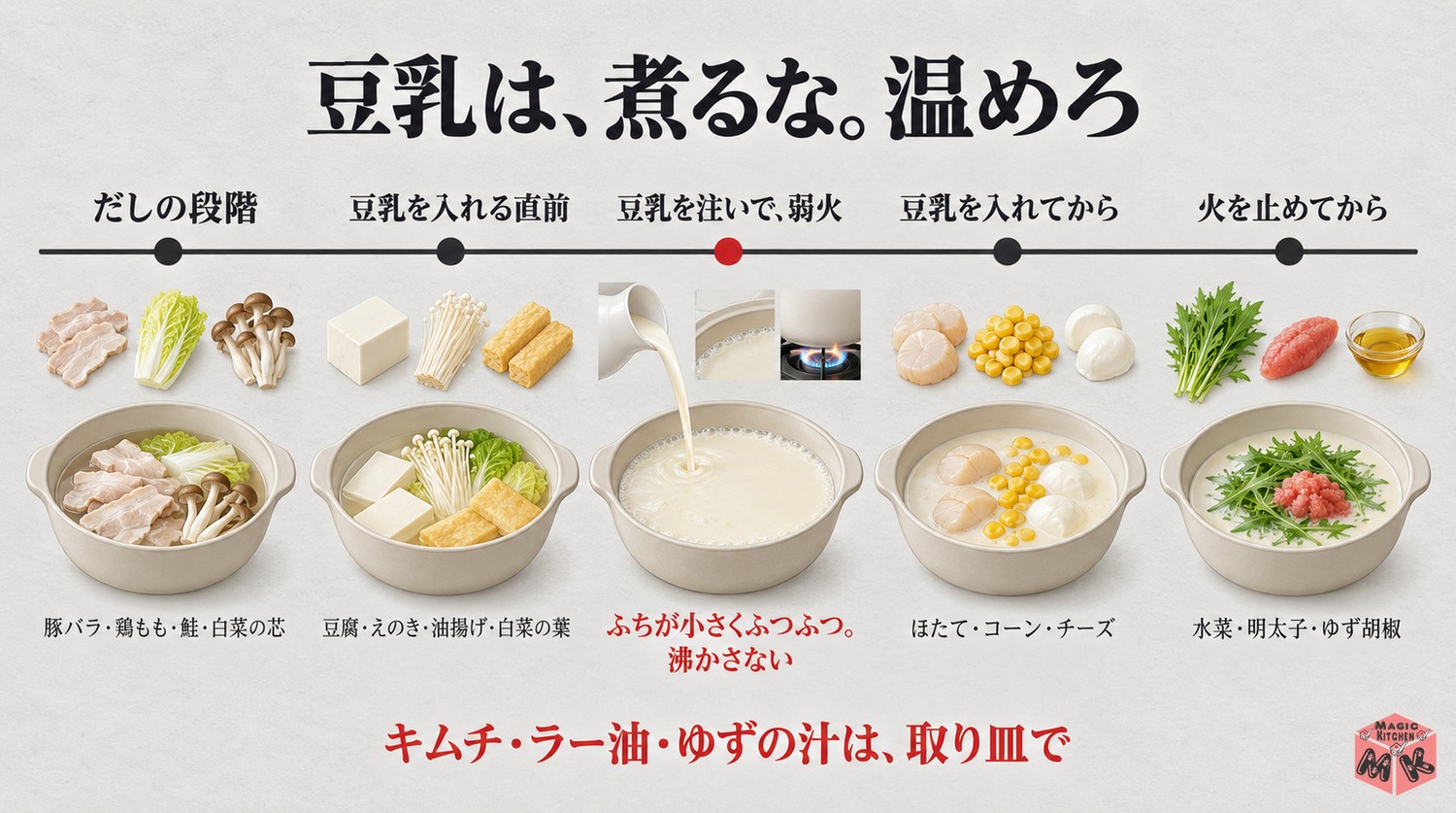 豆乳鍋の具材を入れる順番（だしの段階→豆乳を入れる直前→豆乳を入れてから→火を止めてから）