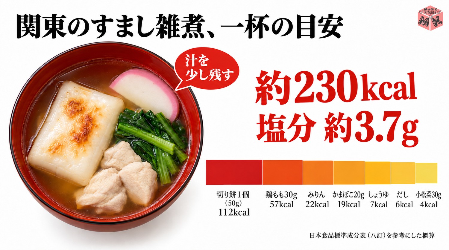 お雑煮1杯の栄養の目安