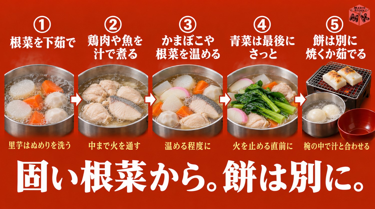 お雑煮の具材を入れる順番