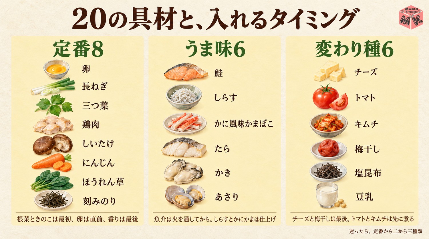 雑炊の具材20選の早見表