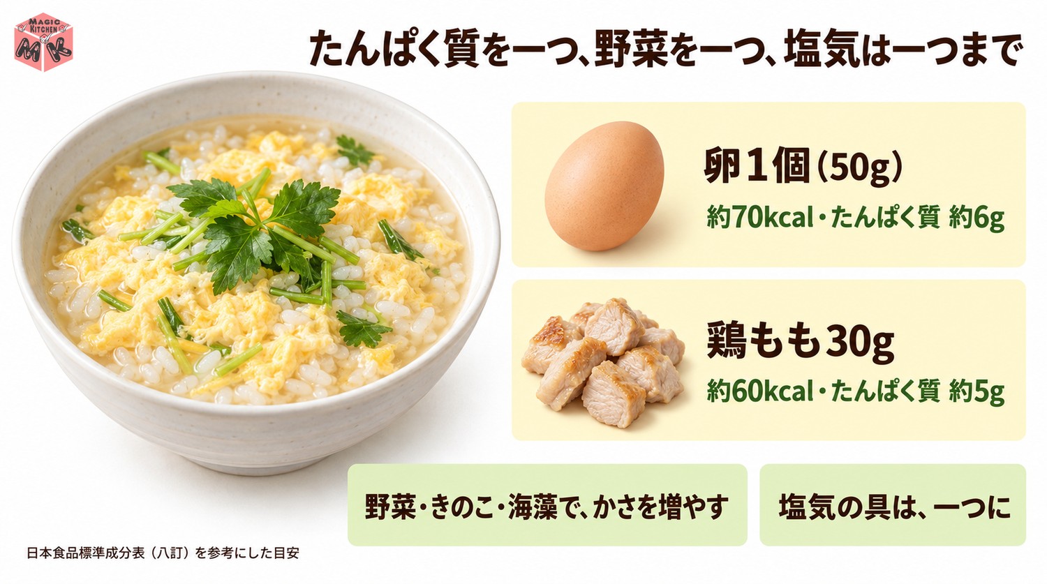 雑炊の具材の栄養の目安