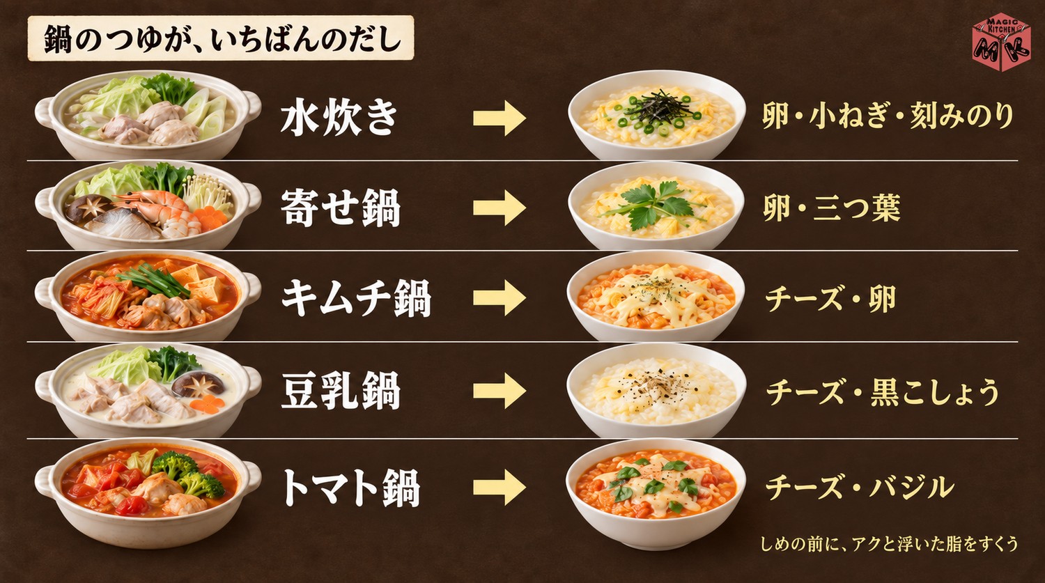 鍋ごとに合う〆の雑炊の具材
