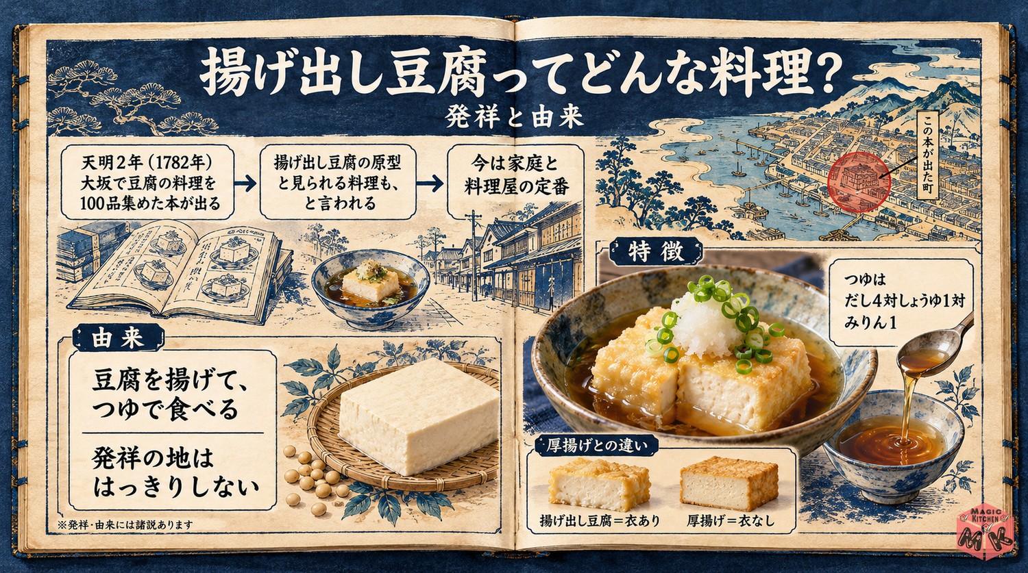 揚げ出し豆腐の発祥と由来のインフォグラフィック