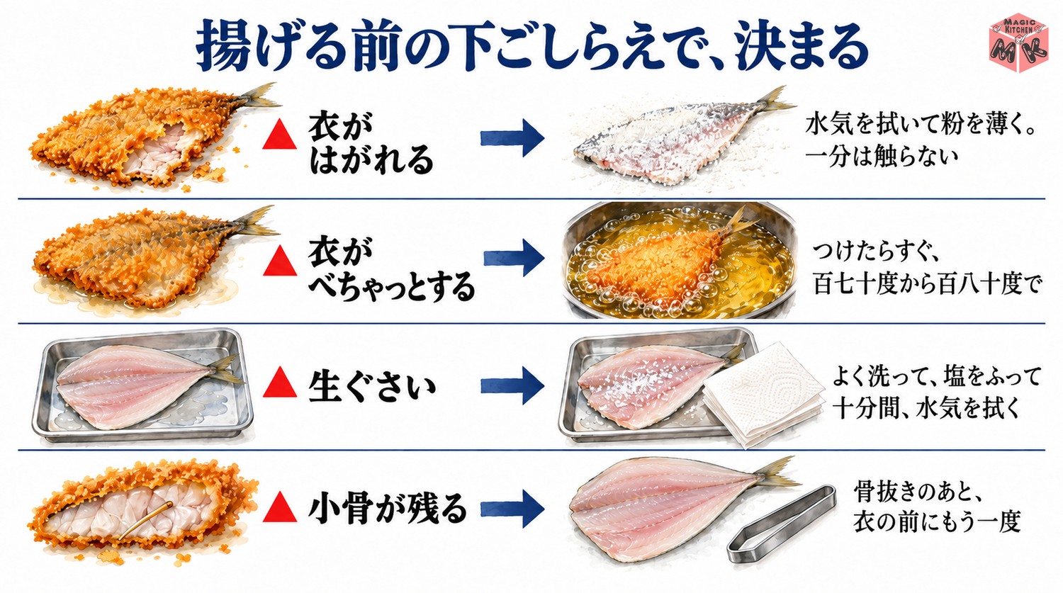あじフライのよくある失敗と対策