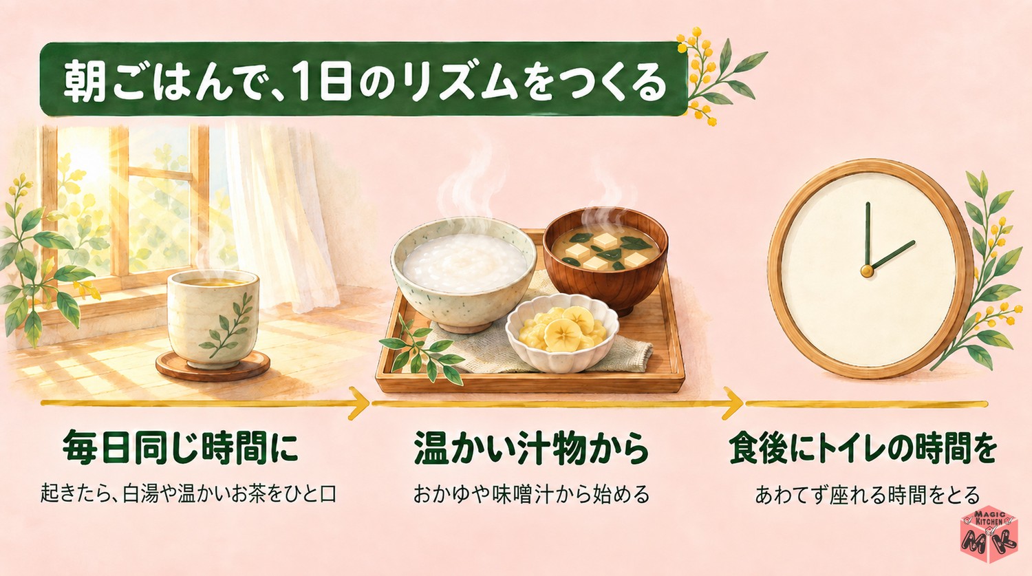 朝ごはんで1日のリズムをつくる