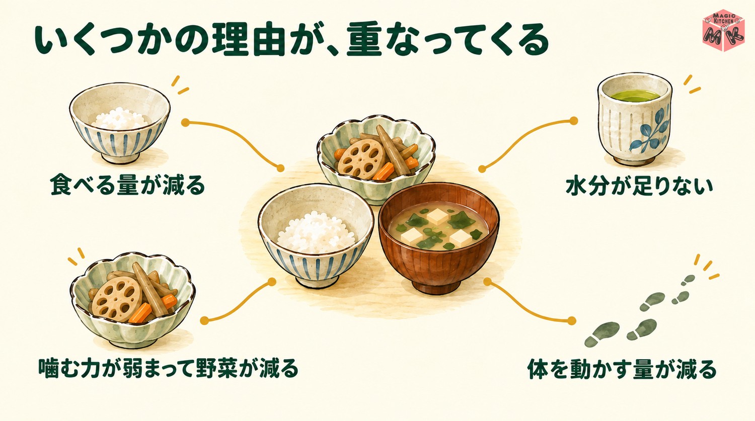 高齢者が便秘になりやすい理由