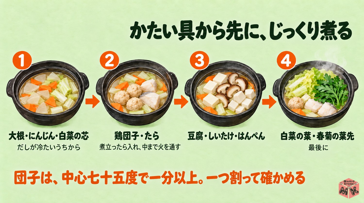 高齢者の鍋の具を煮る順番