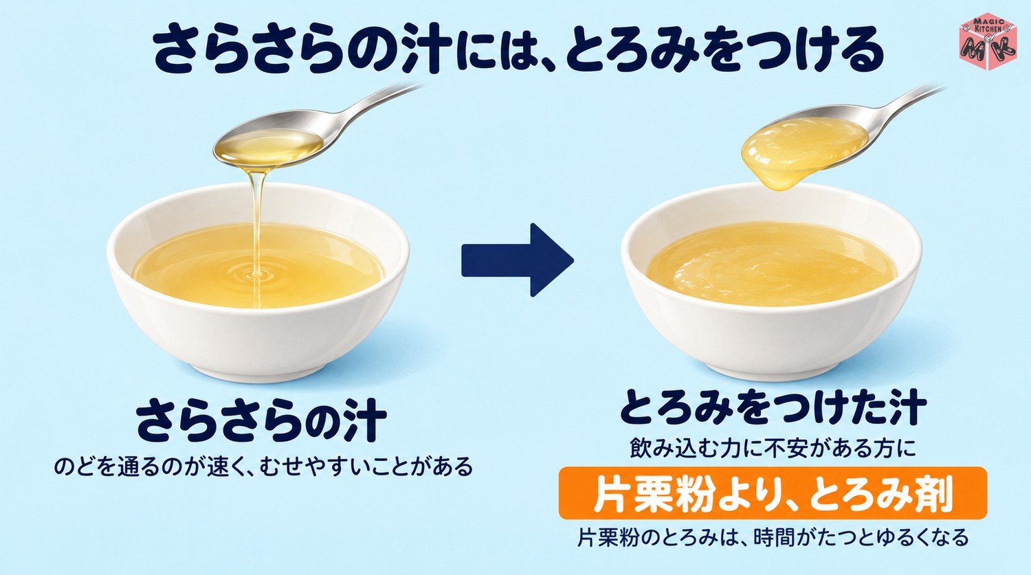 高齢者の鍋の汁ととろみ