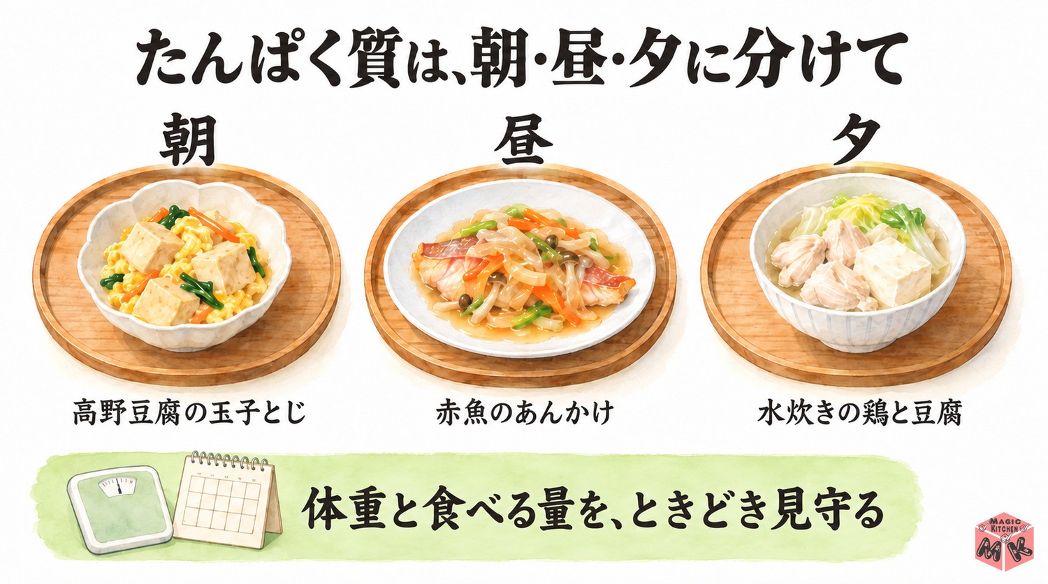 たんぱく質を毎食とる工夫と低栄養の見守り