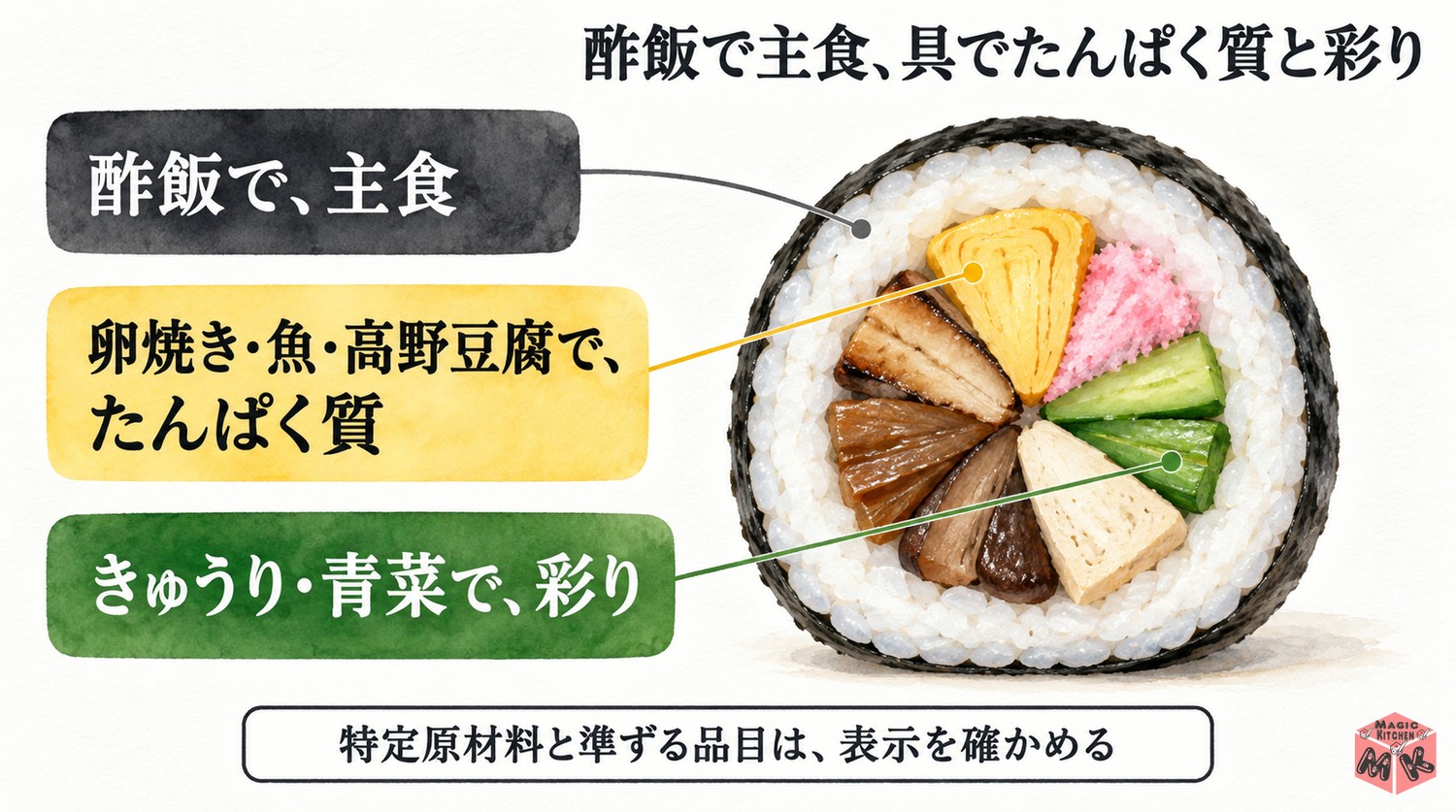 太巻きの栄養の考え方