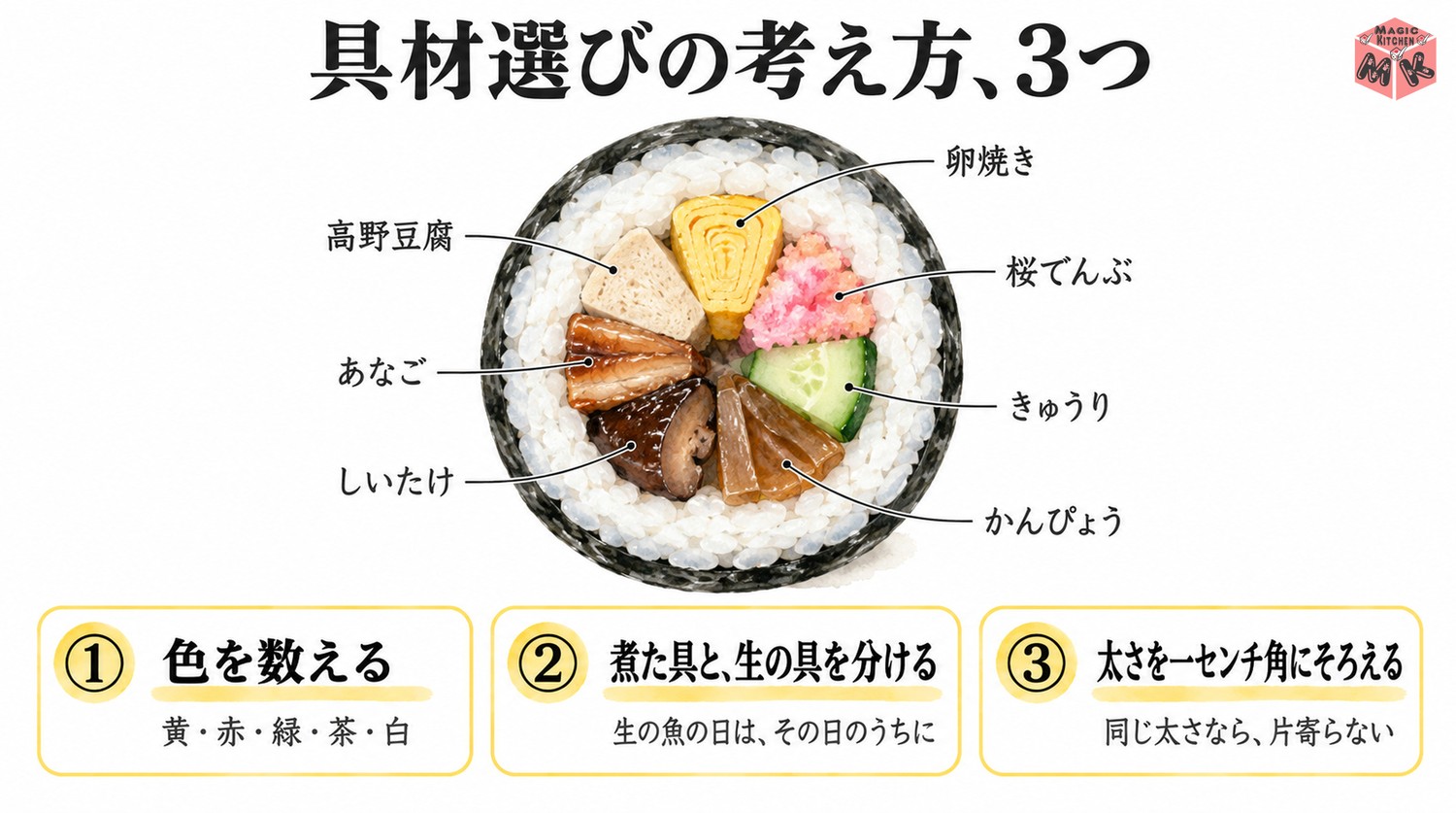 太巻きの具材選びの3つの考え方