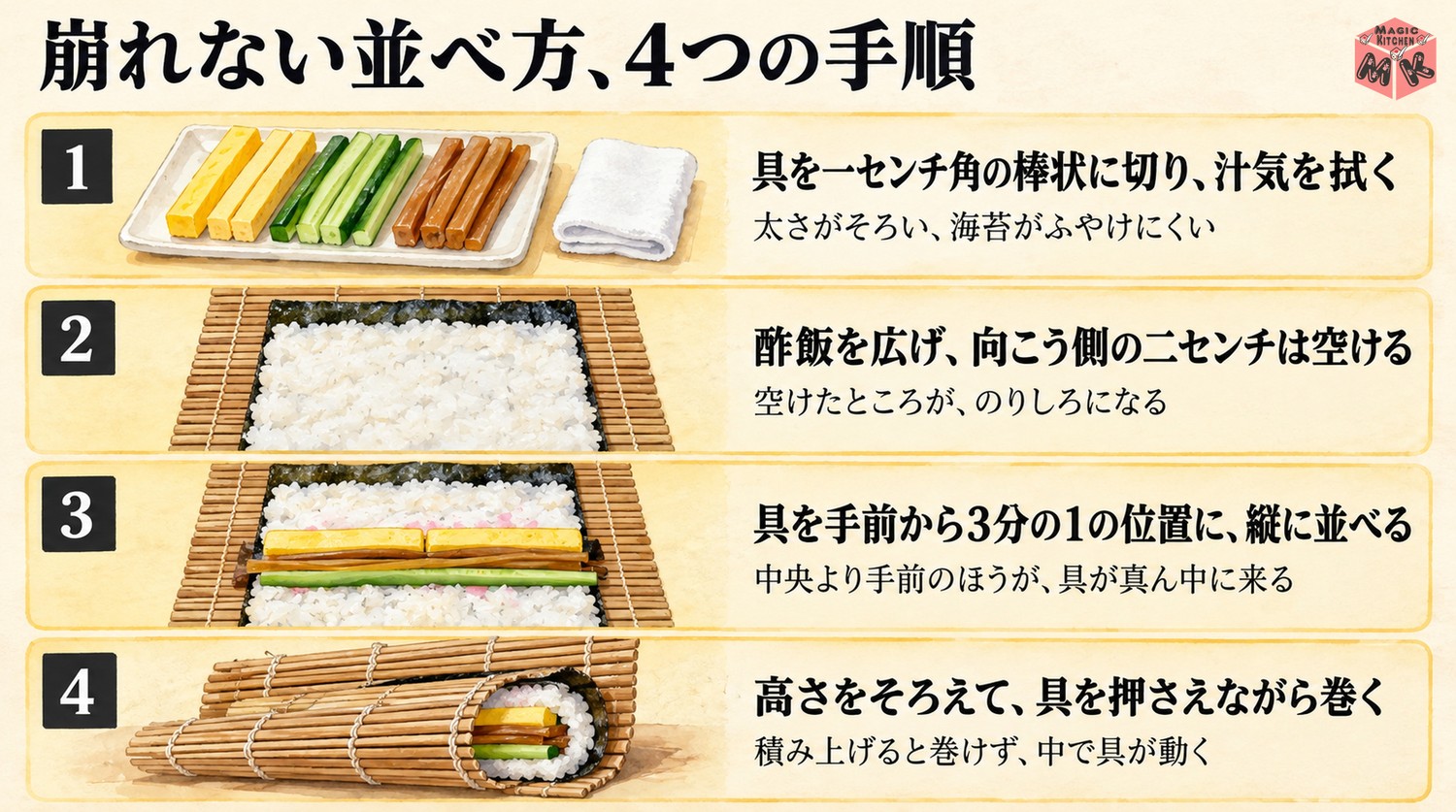 太巻きが崩れない具の並べ方