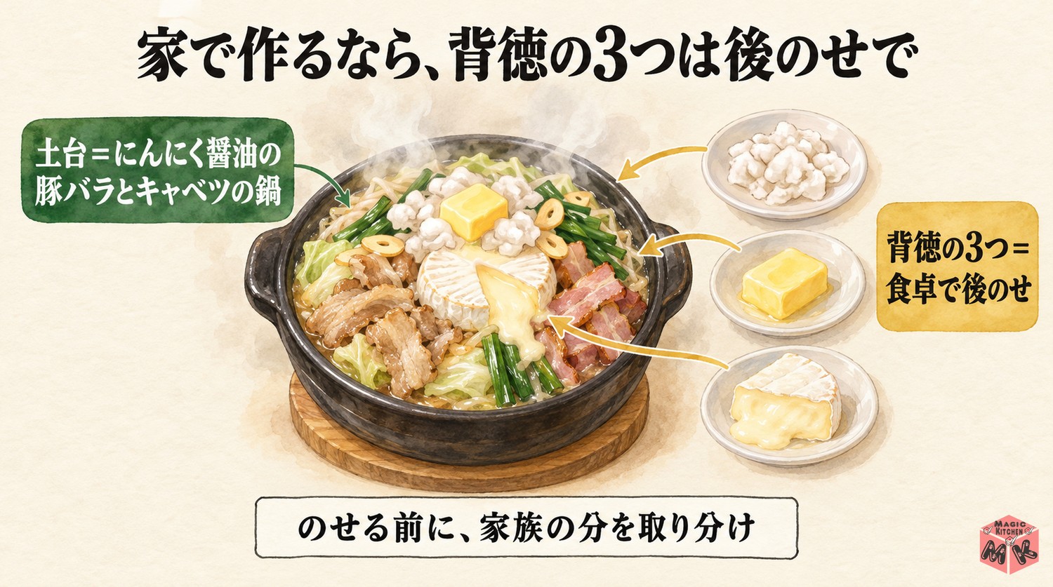 背徳鍋は背脂・バター・チーズを後のせにする